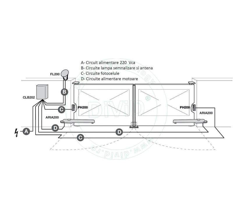 Instalare circuite electrice si accesorii automatizare ARIA200